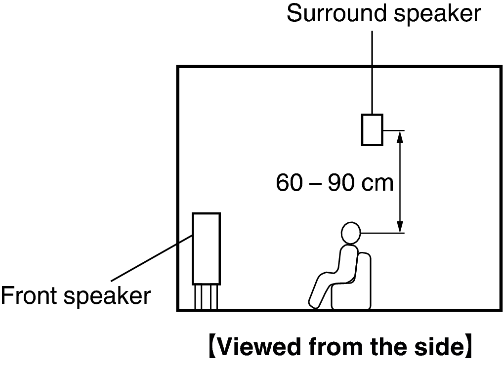 Pict SP Layout N59N